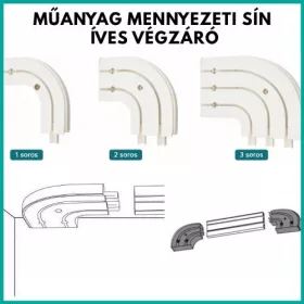 Végzáró 1 vagy 2 sínes mennyezeti karnishoz kanyarral